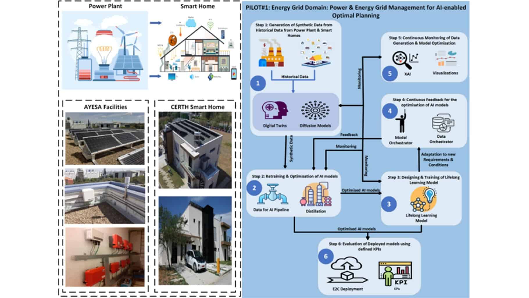 RAIDO Project: Pioneering RAIDO Project: Pioneering Ethical and Sustainable AI with Horizon Europe Funding Sustainable and Ethical AI with Horizon Europe Funding