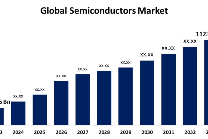 Global Semiconductor Market Outlook 2024-2030: Regional Growth, Trends, and Innovations