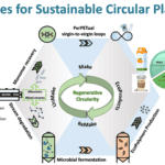 TUS Advances Sustainable Packaging with Circular-Lifecycle Low-Carbon Solutions