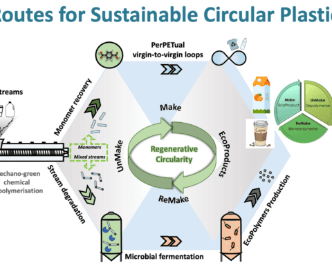 TUS Advances Sustainable Packaging with Circular-Lifecycle Low-Carbon Solutions