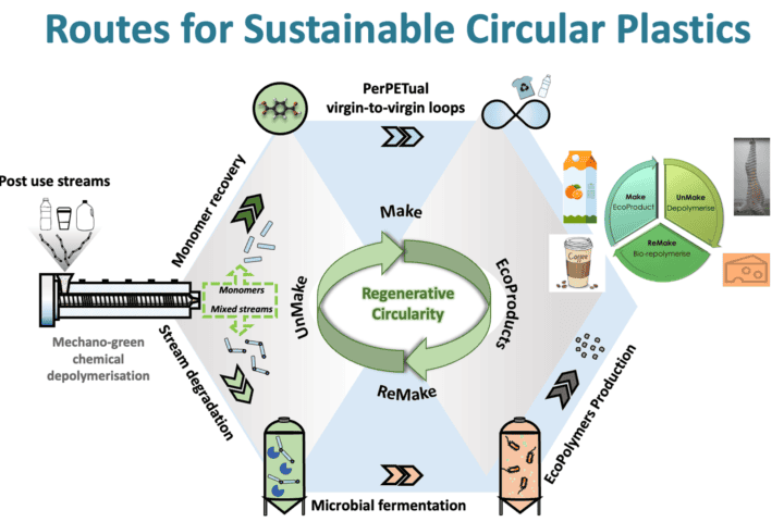 TUS Advances Sustainable Packaging with Circular-Lifecycle Low-Carbon Solutions