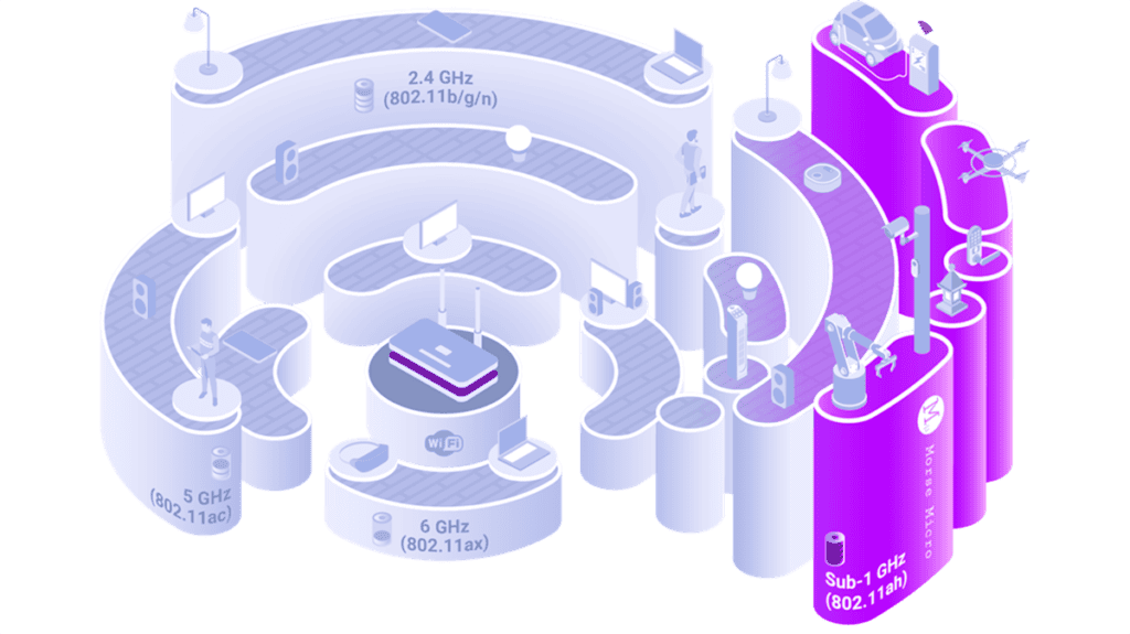 Wi-Fi HaLow: Revolutionizing Long-Range IoT Connectivity for Smart Cities and Industries