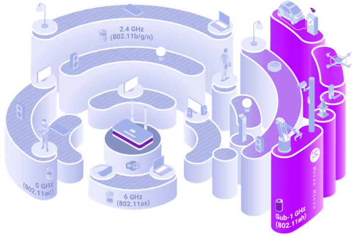 Wi-Fi HaLow: Revolutionizing Long-Range IoT Connectivity for Smart Cities and Industries