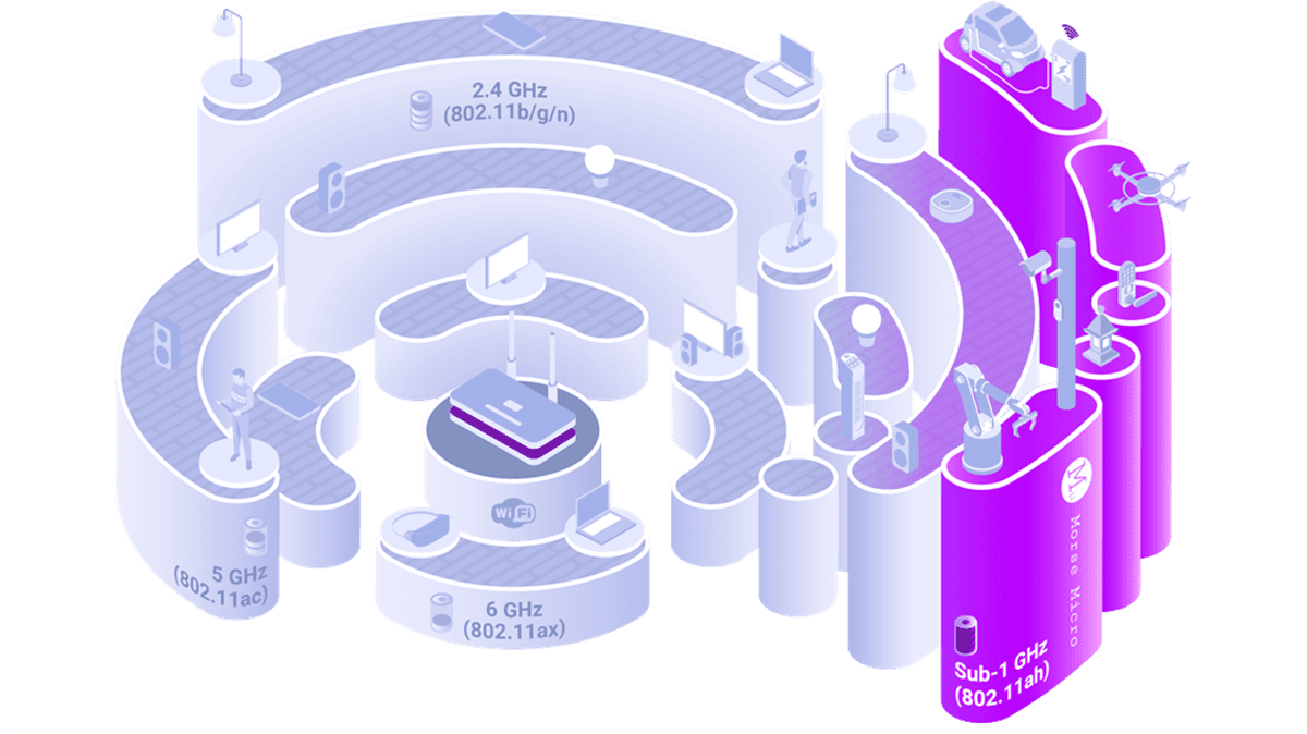 Wi-Fi HaLow: Revolutionizing Long-Range IoT Connectivity for Smart Cities and Industries